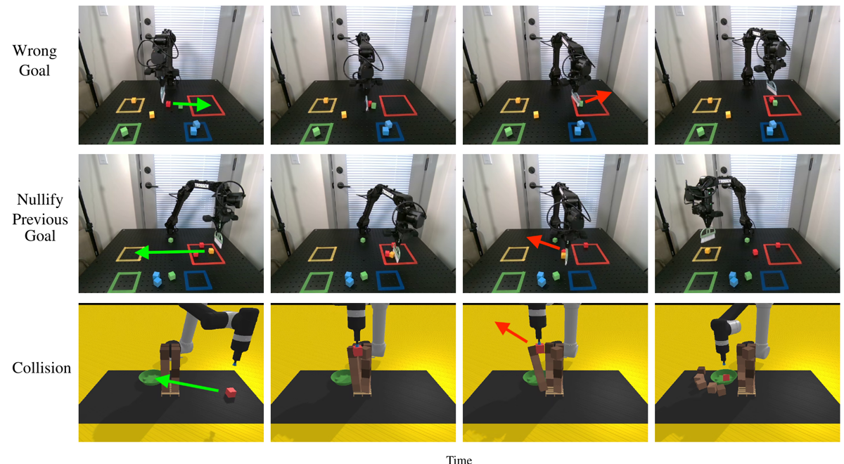 Anticipating Unintended Robot Behaviors with Side Effect Critics